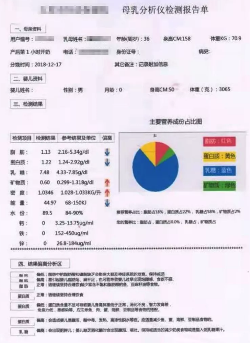 母乳分析的结果可信吗？如何看懂羞羞色电影在线观看检验结果